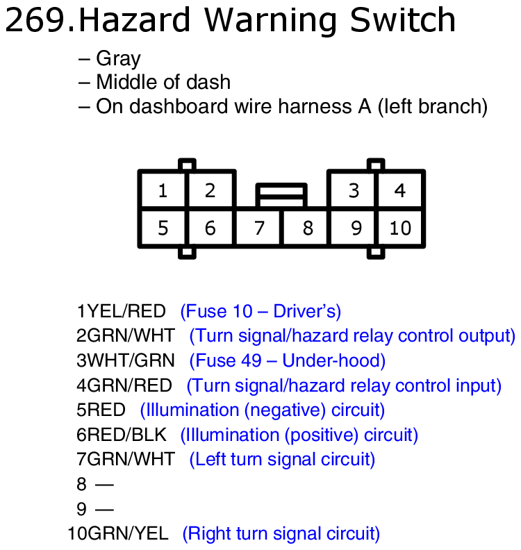 GHHW5923