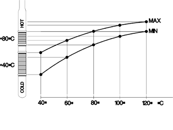 GLL102142