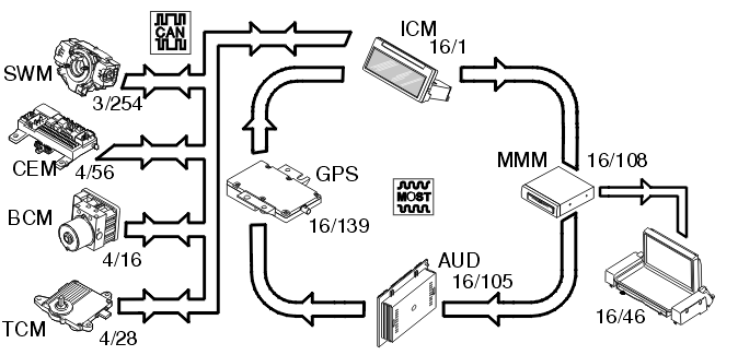 GLL117584