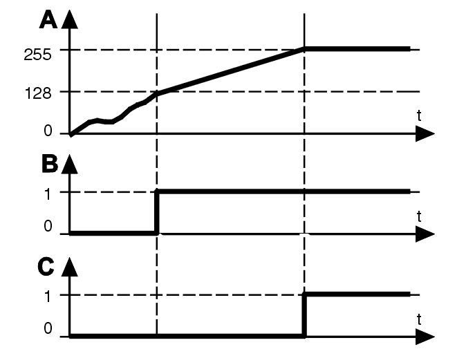 GLL140488
