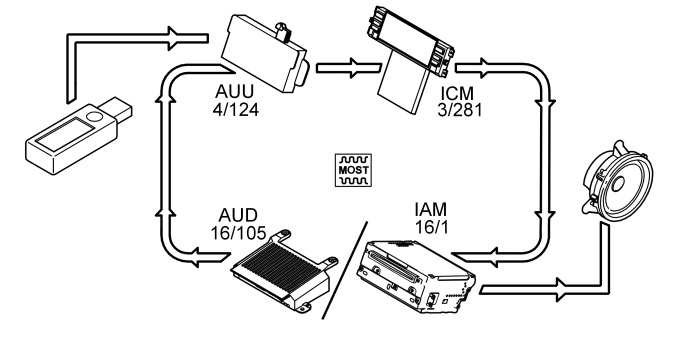 GLL152182