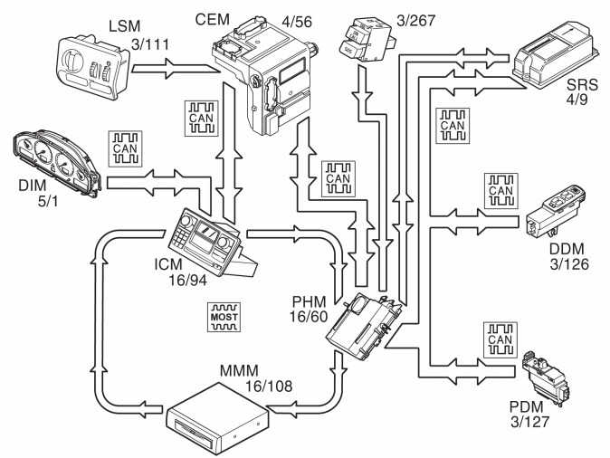 GLL156525