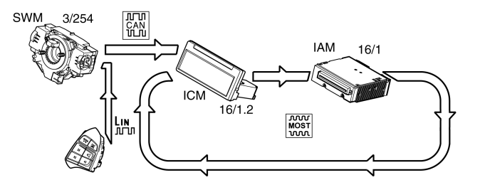 GLL157168