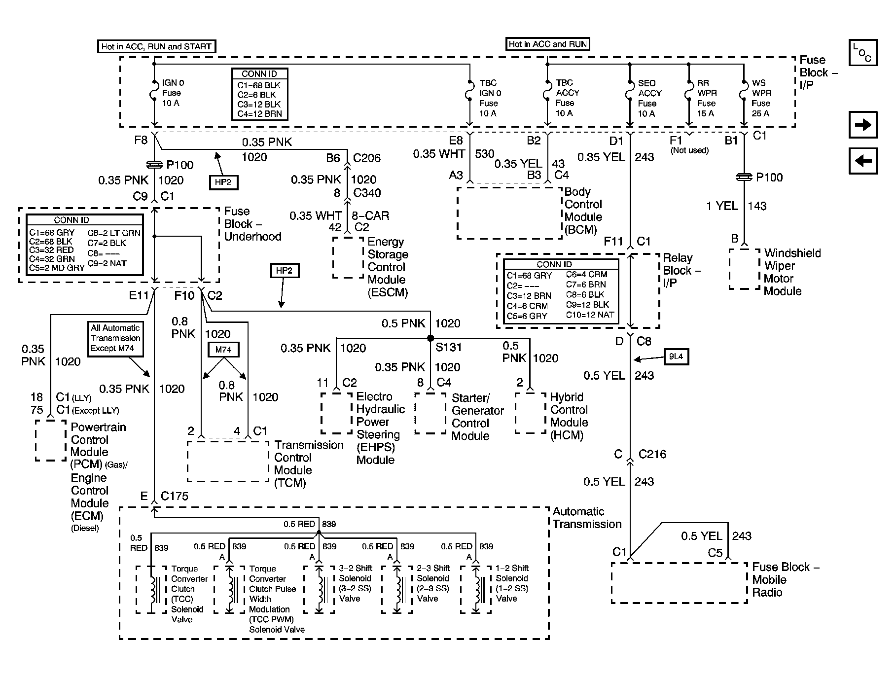 GM1241879