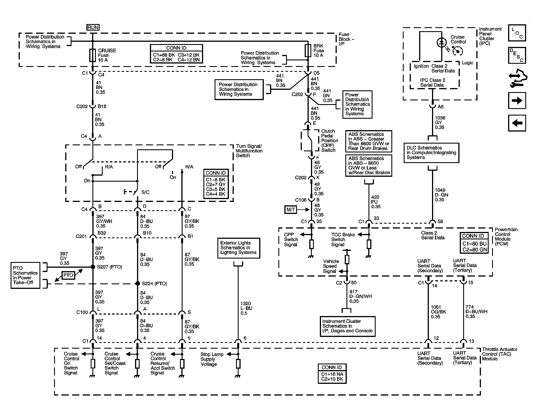 GM1570585