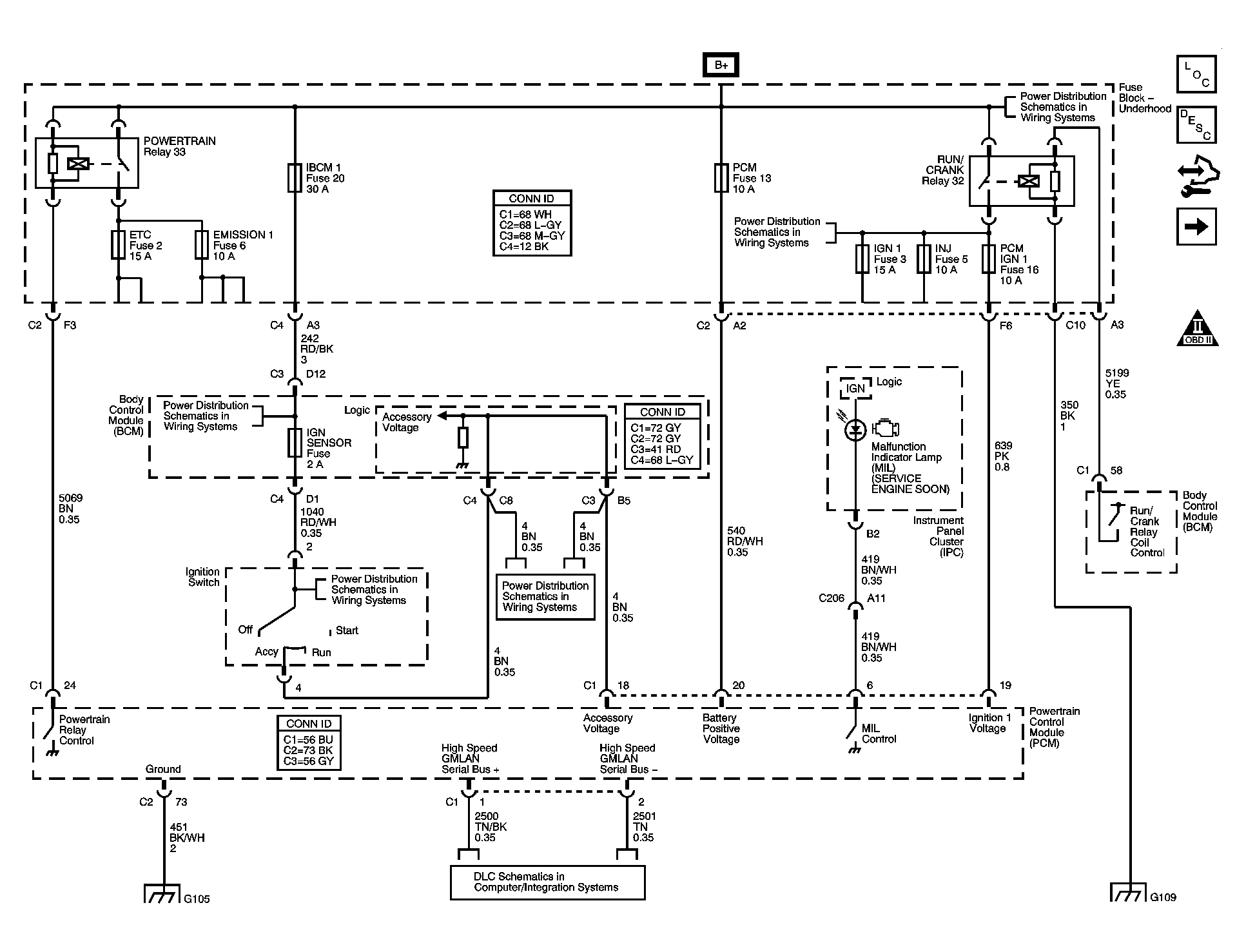 GM1615865