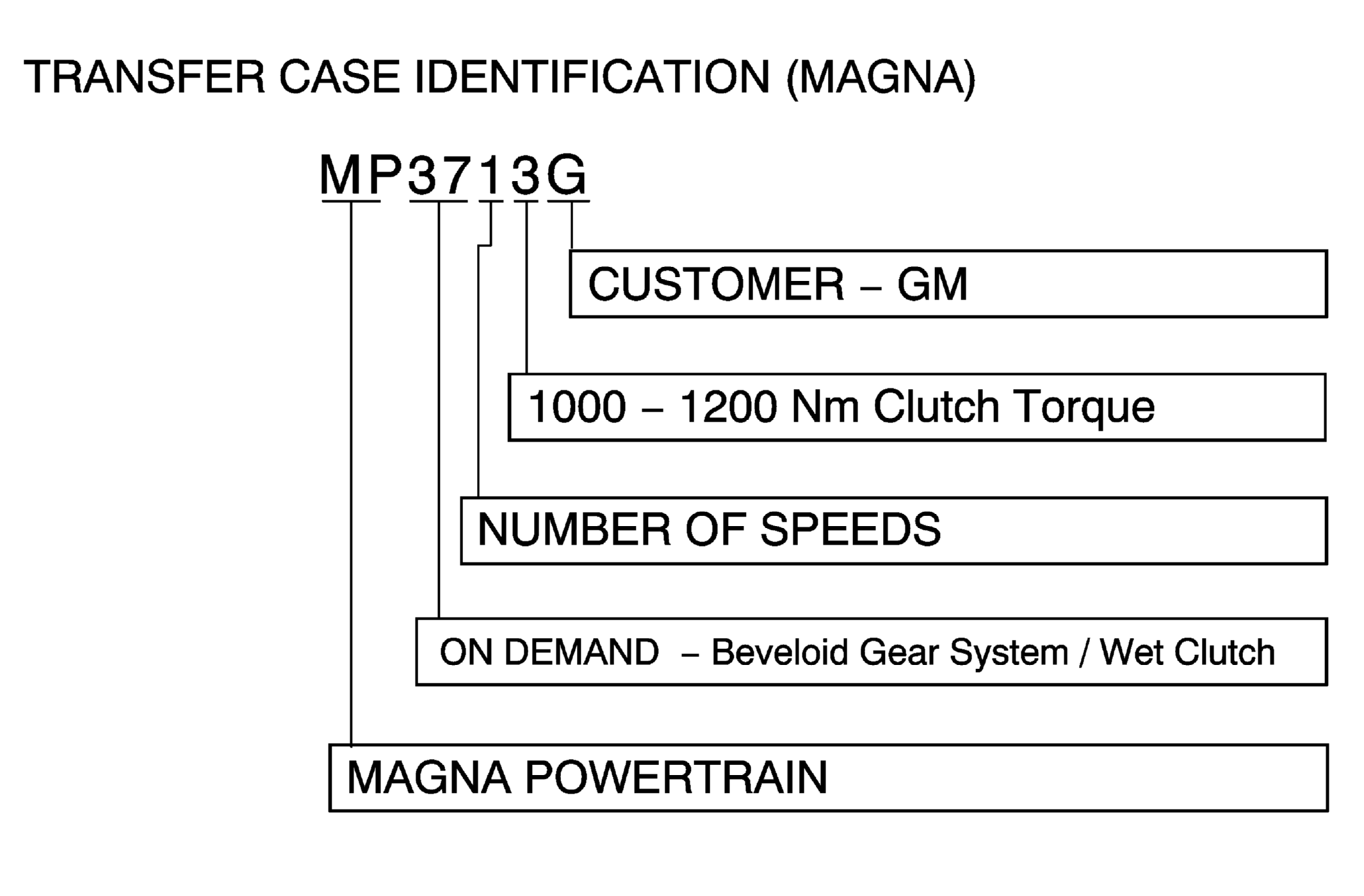GM4068824