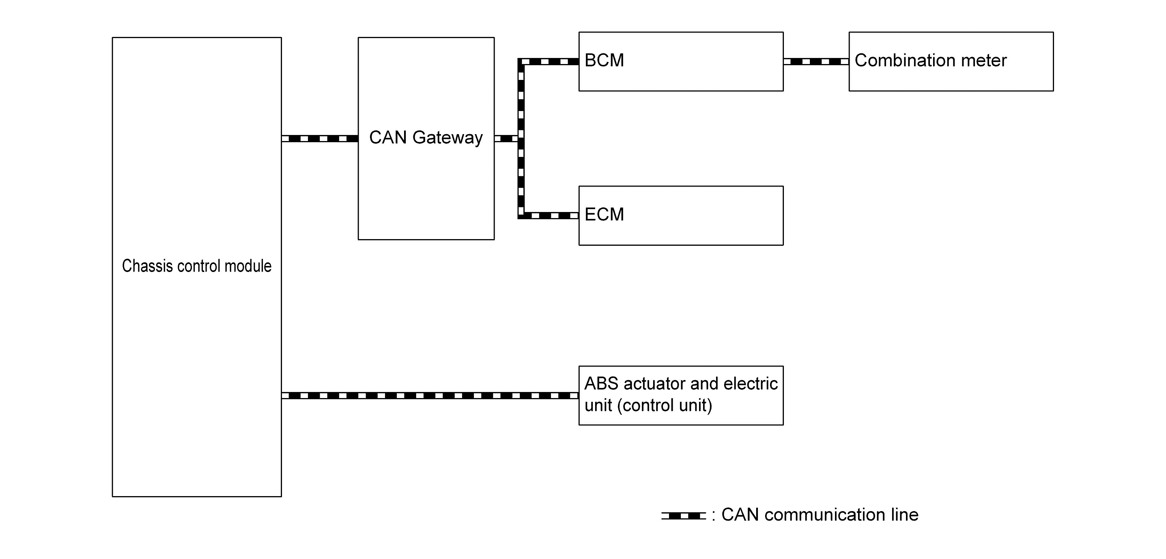 GNSDB35585