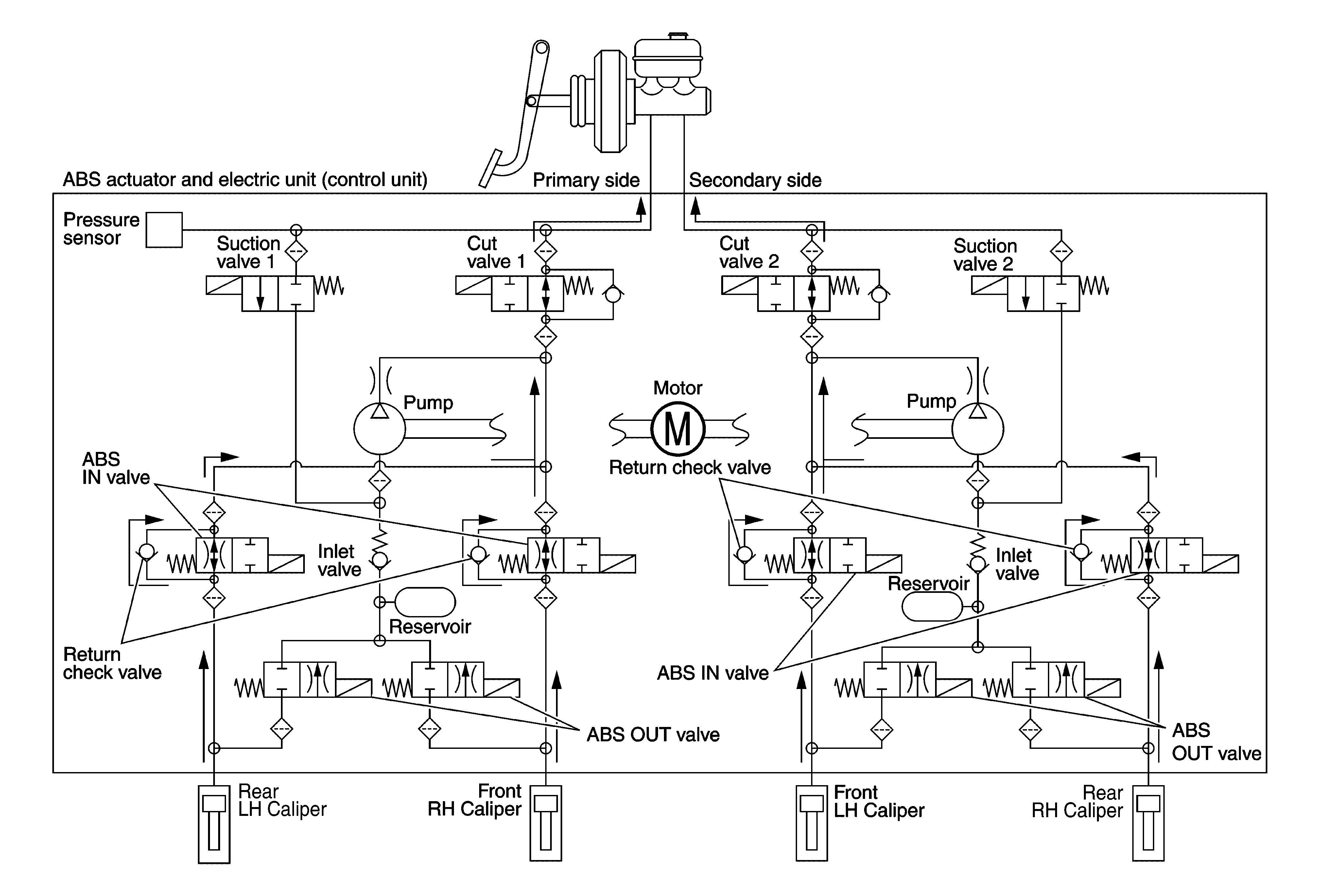 GNSDB48070