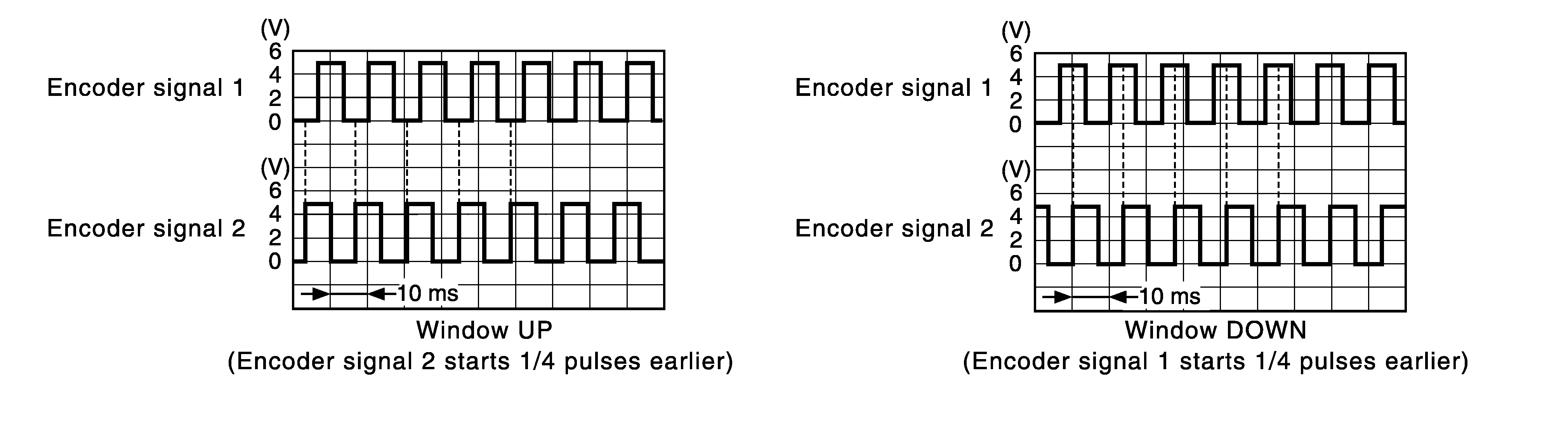 GNSDB50847