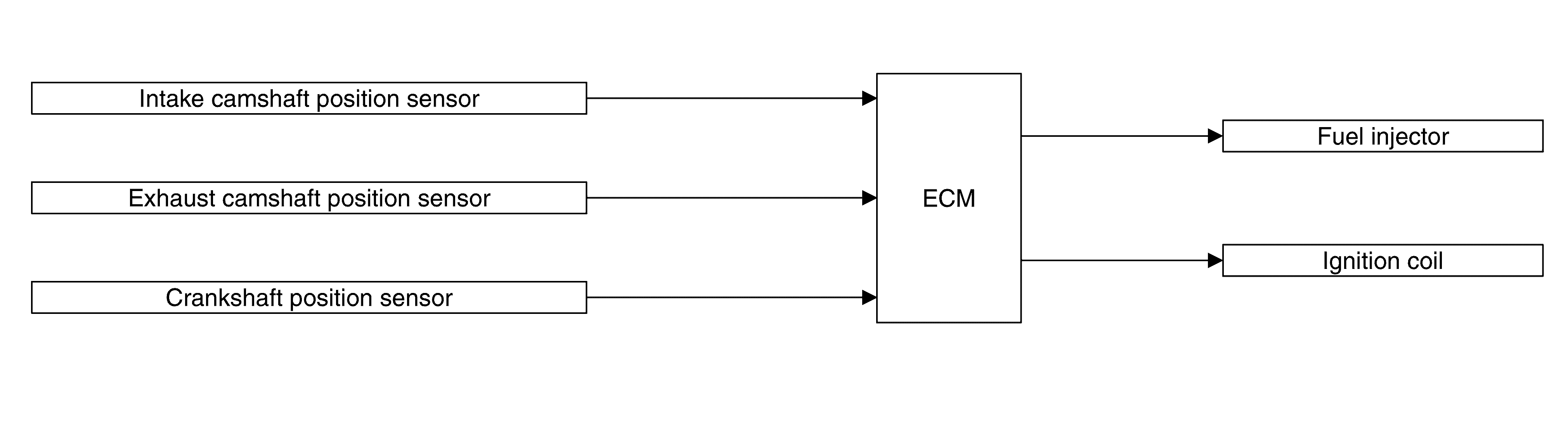 GNSJSBIA5064GB-064