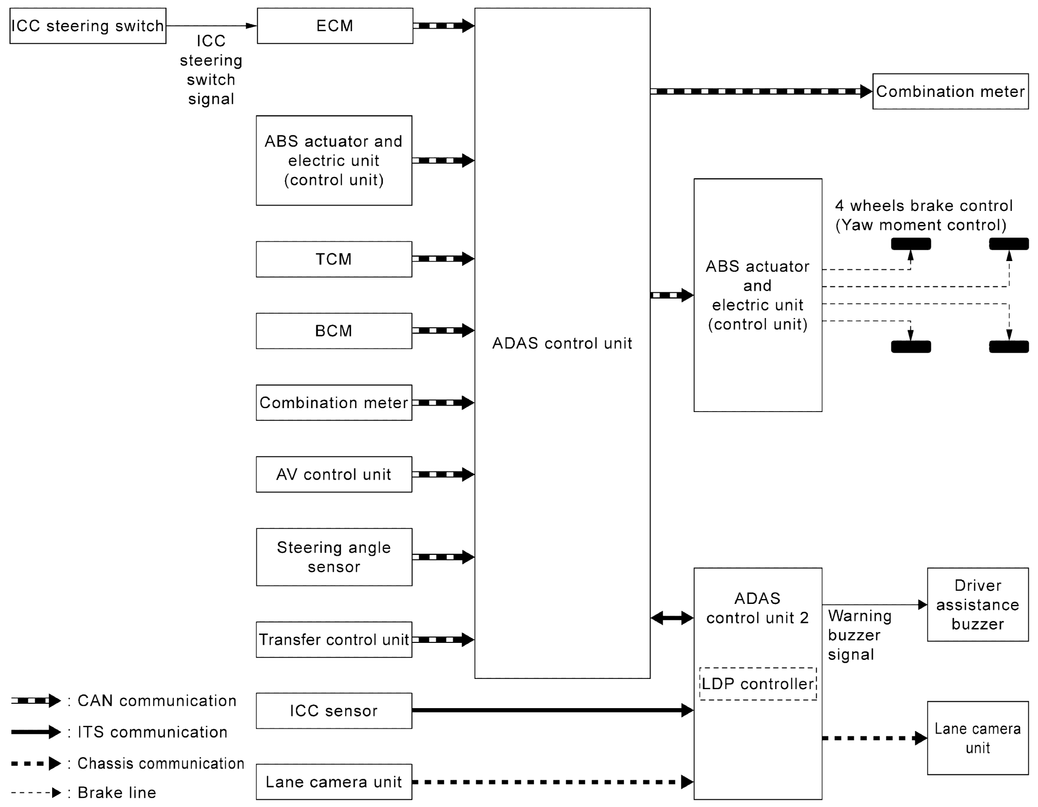 GNSJSOIA2799GB-799