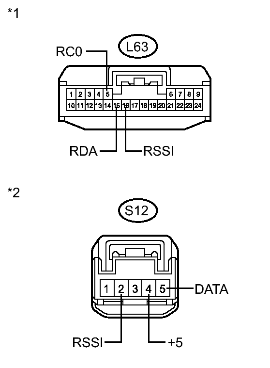 GTY226193