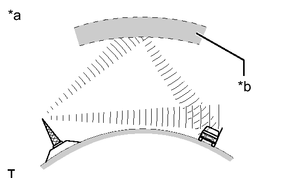 GTY274173