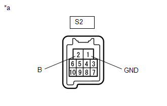 GTY520563