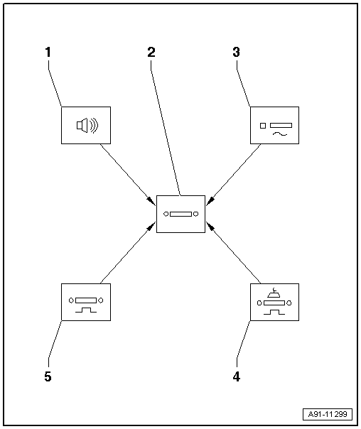 GWWA91-11299